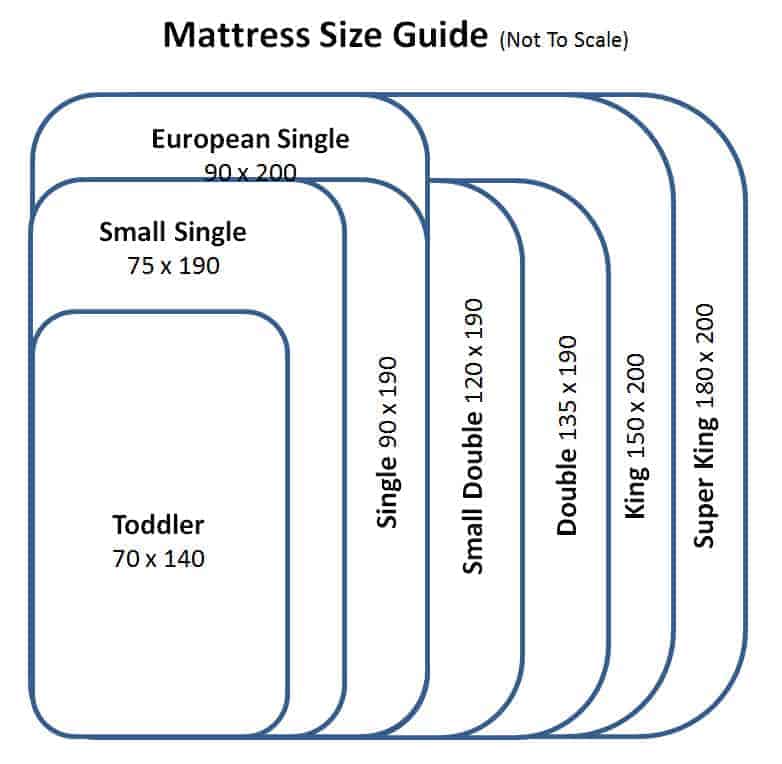 Mattress Size Chart