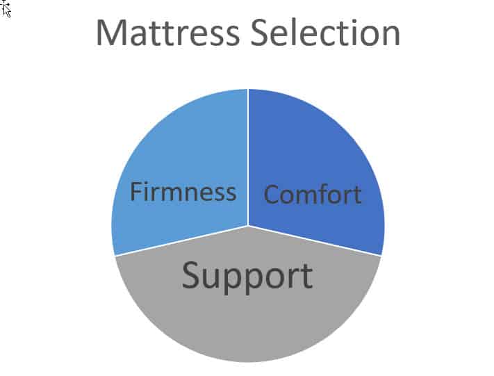 Soft-Medium-or-Firm-Mattress-–-Which-Do-You-Need-Part-Two